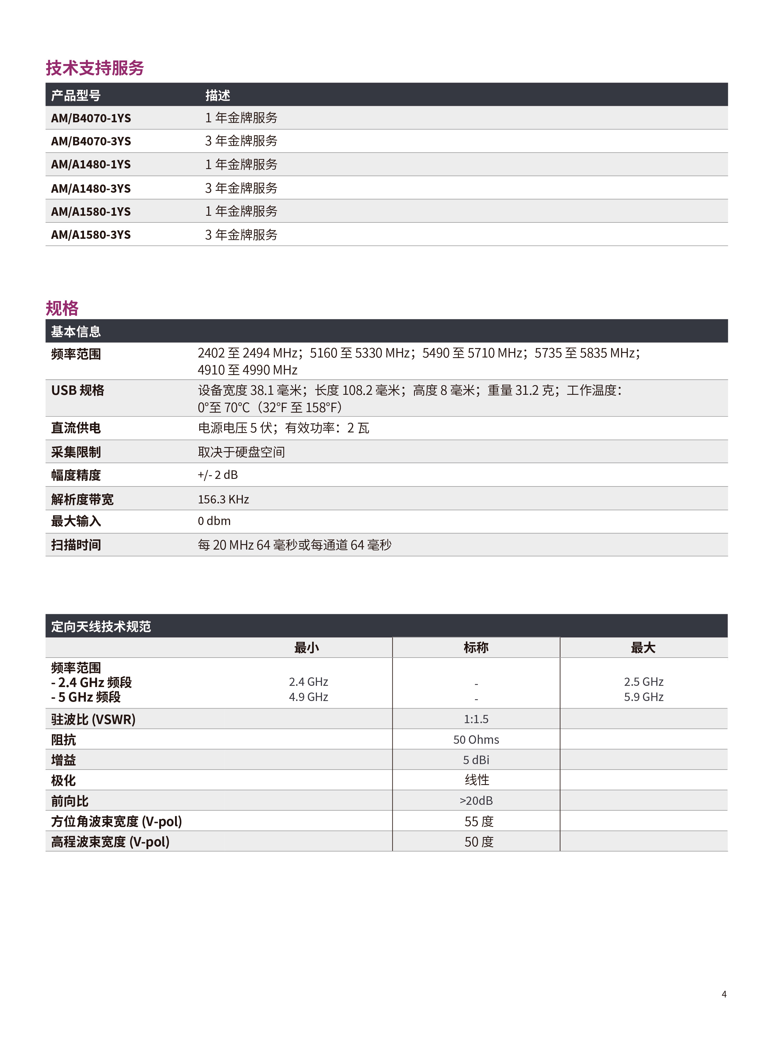 AirMagnet ? Spectrum XT  無(wú)線網(wǎng)絡(luò)干擾源分析-04.jpg